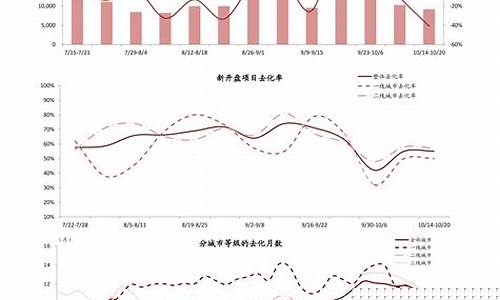 12月油价调整最新_12月油价调整最新消息今天