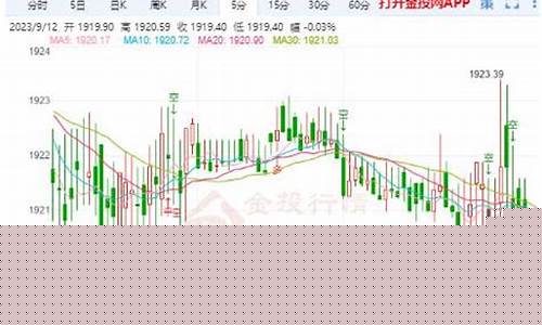 国际金价涨跌_国际金价怎么持续横盘