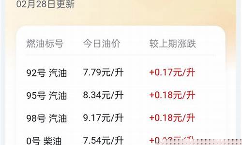 蚌埠汽油92油价_蚌埠汽油降价最新消息