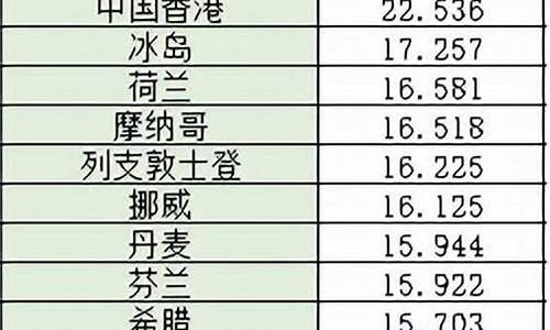 曹县汽油哪里便宜_曹县最便宜的油价