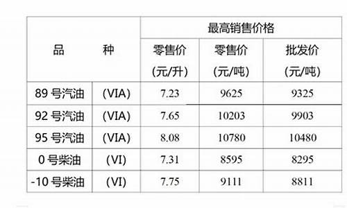 重庆油价将迎新调整_重庆油价涨价