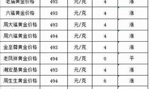 开封现在金价多少_开封金店