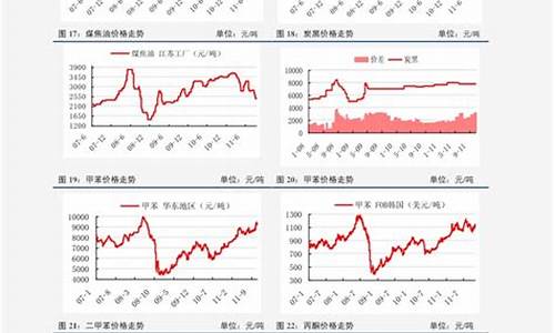 温州近期油价表格_浙江省温州市今日油价