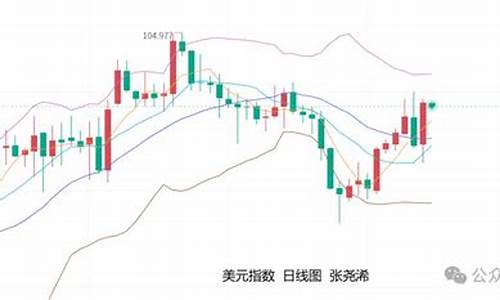 未来几周金价走势_未来几周金价走势图