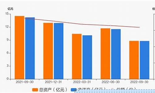 广发沪深基金怎么样_沪指广发基金价值