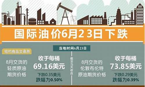 国际油价6月23_国际油价6月27日上涨
