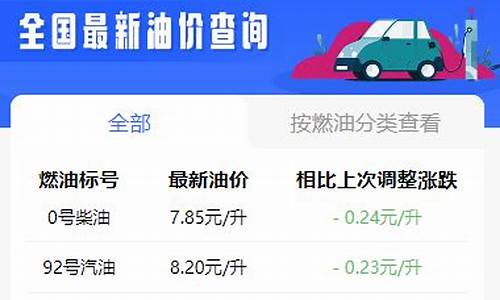 开封油价降价通知_开封油价92号汽油 今天