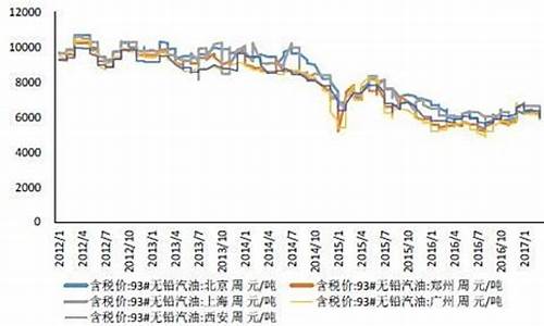 美国油价对比专柜油价贵_美国油价对比专柜油价贵多少钱
