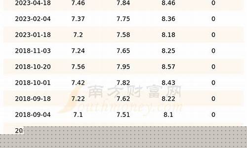 吉林汽油价格92号_吉林现在油价92汽油价格