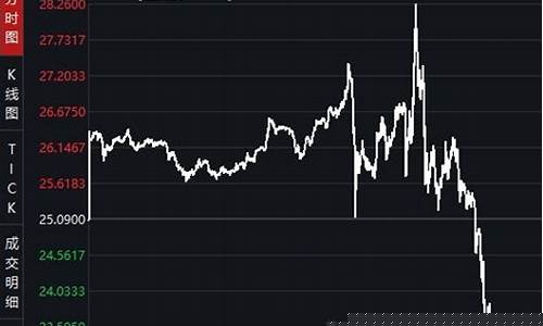 先扬后抑的油价:欧佩克减产协议让谁占了便宜?_欧佩克达成油价