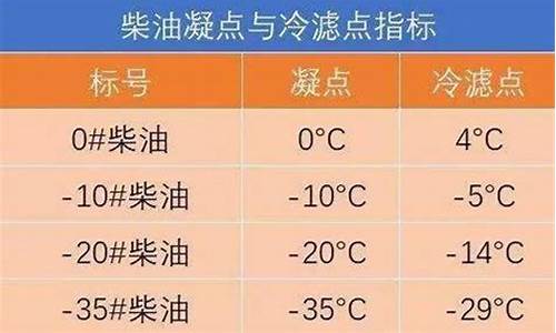 不同标号柴油机油价格_不同标号柴油机油价格一样吗