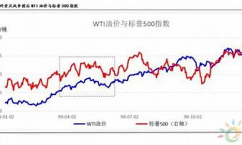伊拉克战争油价多少_伊拉克战争油价多少钱一吨