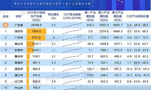 广东的金价多少钱一克_广东各地金价排名表