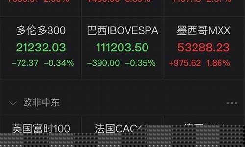 油价爆涨_油价暴涨股市暴跌
