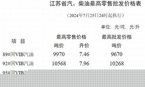 无锡油价最高峰是多少_无锡油价今日价格