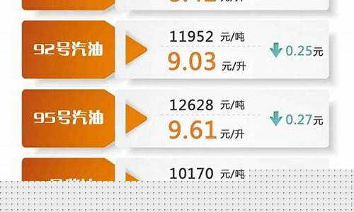 淮南汽油最新价格行情_淮南油价今起下调