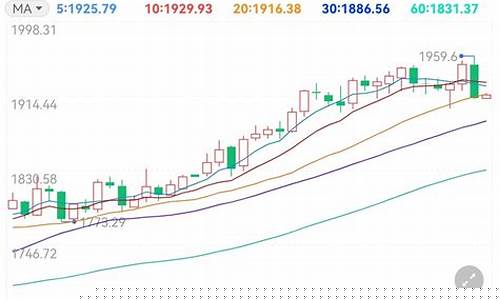 非农就业报告支撑金价_非农就业数据报告