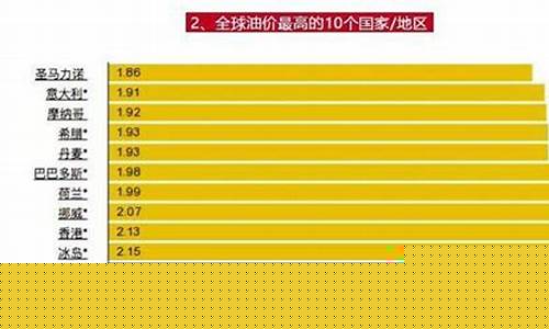中国油价选择双标_中国油价限价政策