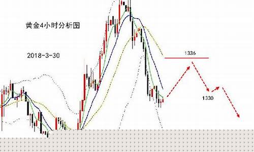 下周中美军工金价格走势_下周中美军工金价