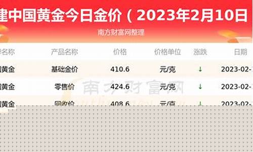 福建金价明天价格_今日福建金价