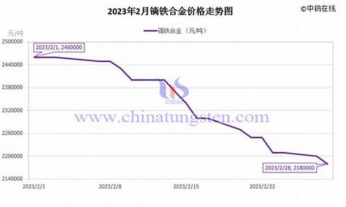 昆明铝合金价格_昆明合金价格走势