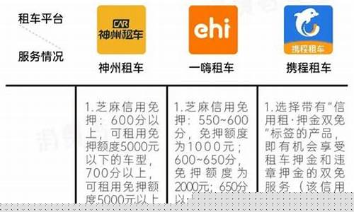 携程租车押金多久到账_携程租车押金价格