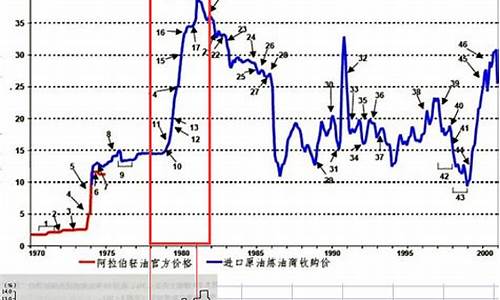 2003年美国油价_2019美国油价