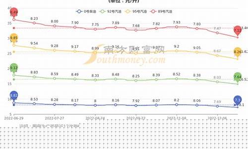 广西油价调控公告_广西油价调控公告最新消息