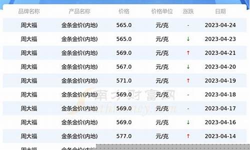江苏无锡2022金价最低_无锡金价查询