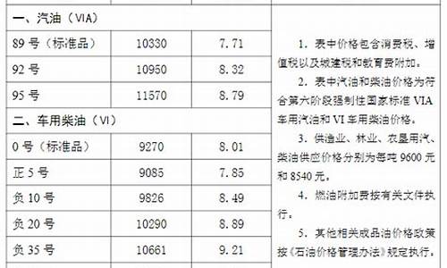 沧州加油站油价_沧州油价比衡水油价便宜
