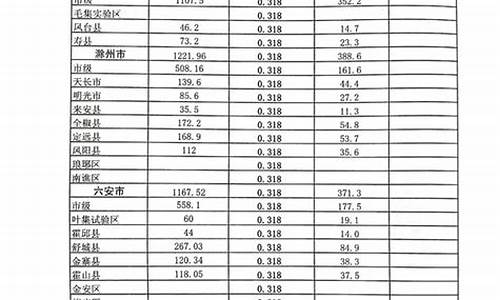 城市公交车成品油补贴_公交车成品油价格补贴