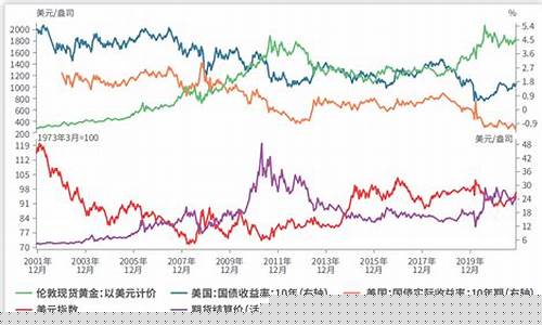 金价走势预测白银最新消息_金价走势预测白银