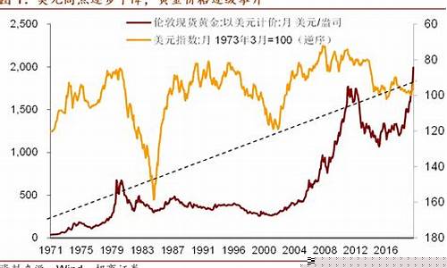 金价关系美金汇率走势_黄金价格美元汇率