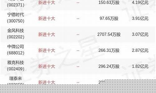 华夏兴和混合最新估值_华夏兴和基金价格
