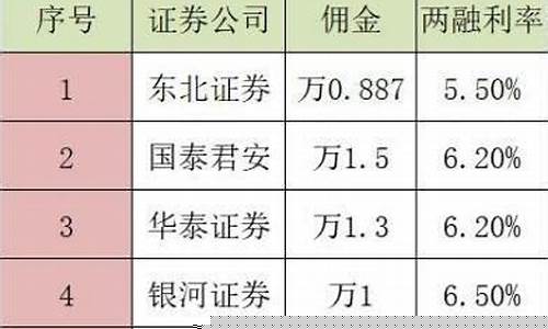 深圳国泰君安佣金价格_国泰君安最低佣金万1.5