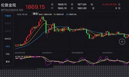 金价短线下挫6美元_金价突破1765美元