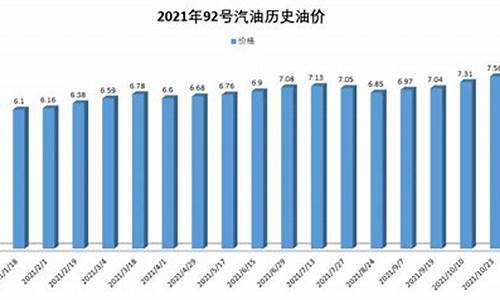 湖北油价98_历史湖北油价最贵