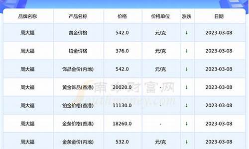周大福珠宝官方金价_周大福金价查询金饰之家