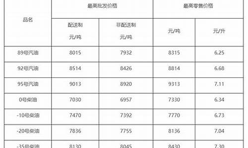 北京柴油汽油价格_北京柴油价趋势分析
