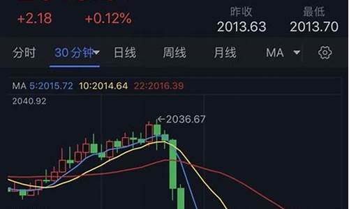 金价终于暴跌的原因_金价终于暴跌的原因是什么