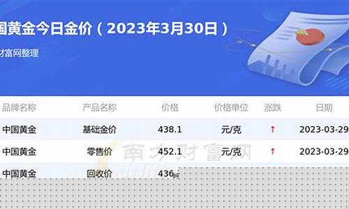 银行回收黄金价_回收银行金价查询