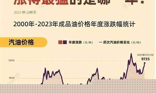 国际油价如何_国际油价调整算法
