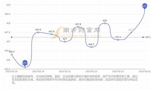 中国2016金价_2016年底金价