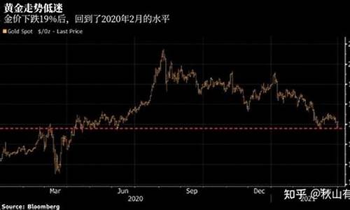 金价下跌逆转的原因_金价回落的原因