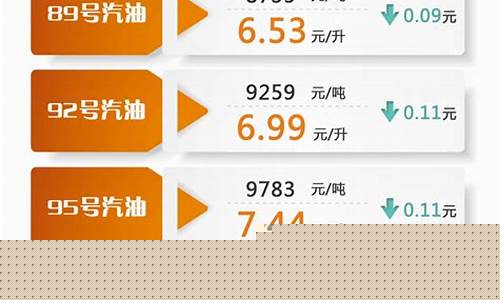 汉川市加油站_汉川汽车油价调整