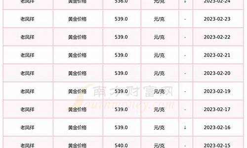 老凤祥金价行情_老凤祥实时金价2021