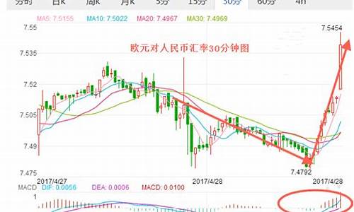 欧洲黄金价格走势图_欧洲金价欧元走势分析