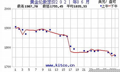 2021年6月金价周大福_2021年6月金价
