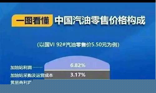 油价是含税价吗_油价和成本和税的比例