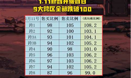 金价崩盘是什么意思_全服金价崩盘了吗